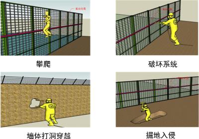 吉安吉州区周界防范报警系统四号