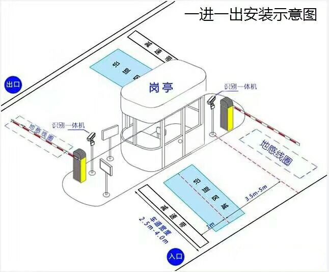 吉安吉州区标准车牌识别系统安装图