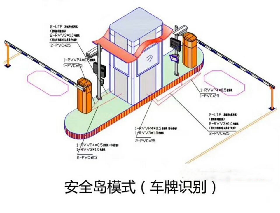 吉安吉州区双通道带岗亭车牌识别