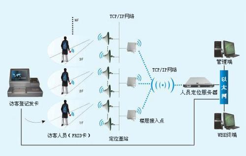 吉安吉州区人员定位系统一号