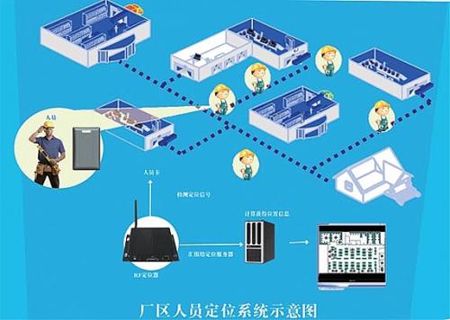 吉安吉州区人员定位系统四号