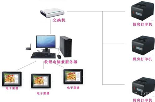 吉安吉州区收银系统六号