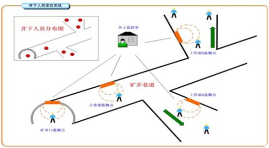 吉安吉州区人员定位系统七号